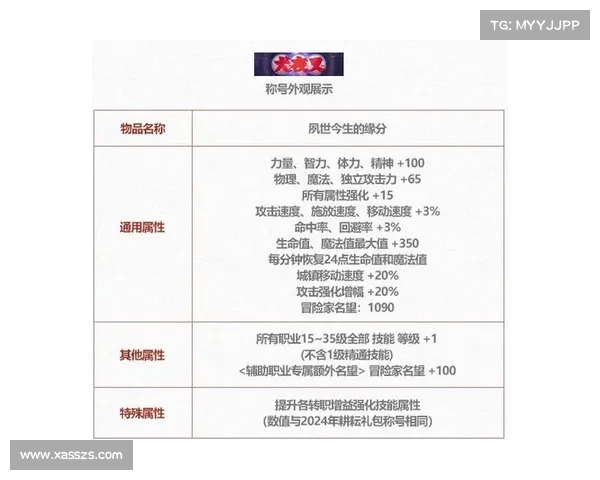 五一套必胜攻略全面解析助你轻松提升DNF角色战力 五一套必胜攻略全面解析助你轻松提升DNF角色战力